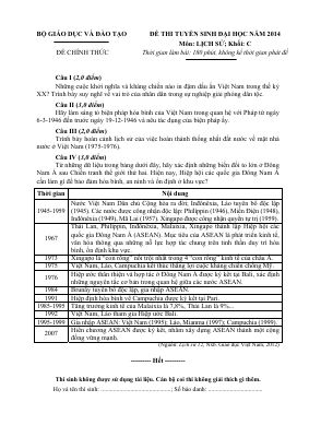 Đề thi THPT quốc gia 2014 môn Lịch sử khối C