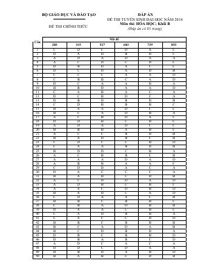 Đáp án đề thi THPT quốc gia 2014 môn Hóa khối B