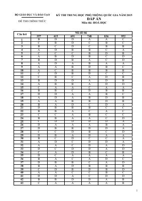 Đáp án thi THPT quốc gia 2015 môn Hóa