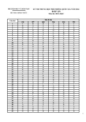 Đáp án đề thi THPT quốc gia môn Hóa 2016