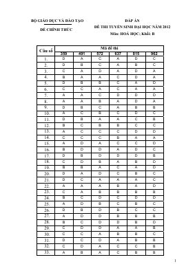 Đáp án đề thi tuyển sinh đại học khối B môn Hóa 2012