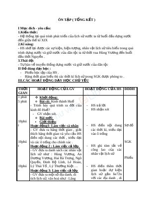 Tổng kết