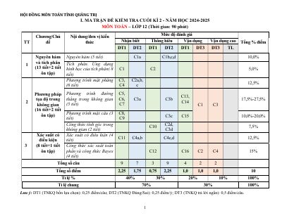 Đề minh họa cuối kỳ 2 Toán 12 năm 2024 - 2025 trường THPT Hướng Hóa - Quảng Trị