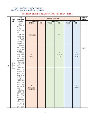 Đề giữa học kỳ 1 Toán 6 năm 2025 - 2026 trường THCS Nguyễn Gia Thiều - TP HCM