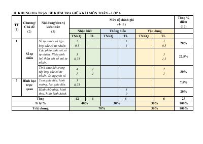 Đề giữa học kỳ 1 Toán 6 năm 2025 - 2026 trường THCS Phú Châu - Hà Nội