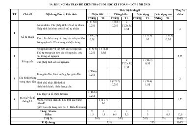 Đề cuối kỳ 1 Toán 6 năm 2025 - 2026 trường THCS Phạm Đình Hổ - TP HCM