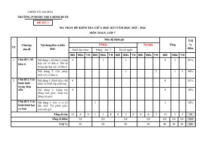 Đề giữa học kì 1 Toán 7 năm 2025 - 2026 trường THCS Đinh Ruối - Gia Lai