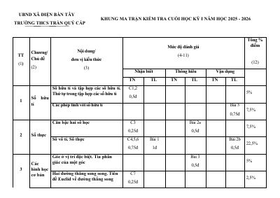 Đề cuối kỳ 1 Toán 7 năm 2025 - 2026 trường THCS Trần Quý Cáp - Đà Nẵng