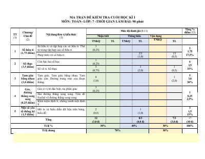 Đề cuối kì 1 Toán 7 năm 2025 - 2026 trường THCS Huỳnh Thúc Kháng - Đà Nẵng