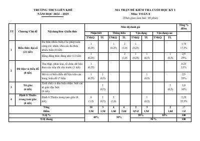 Đề cuối học kỳ 1 Toán 8 năm 2024 - 2025 trường THCS Liên Khê - Hải Phòng