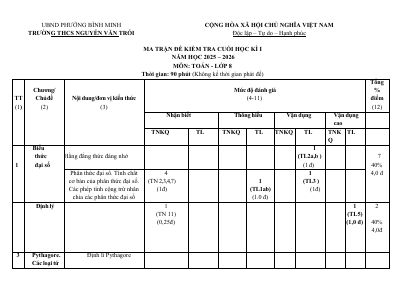 Đề cuối kì 1 Toán 8 năm 2025 - 2026 trường THCS Nguyễn Văn Trỗi - Tây Ninh
