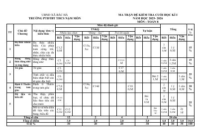 Đề cuối học kì 1 Toán 8 năm 2025 - 2026 trường THCS Nậm Mòn - Lào Cai