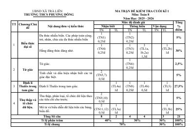Đề cuối kì 1 Toán 8 năm 2025 - 2026 trường THCS Phương Đông - Đà Nẵng