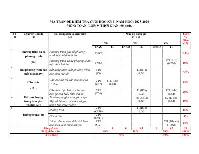 Đề cuối kì 1 Toán 9 năm 2025 - 2026 trường THCS Huỳnh Thúc Kháng - Đà Nẵng
