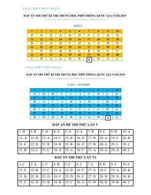 Đề thi thử THPT quốc gia môn Địa lý - Đề số 28