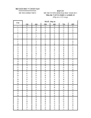đáp án đề thi tuyển sinh đại học 2013 khối A môn Vật lý