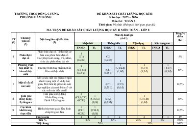 Đề cuối học kỳ 2 Toán 8 năm 2025 - 2026 trường THCS Đông Cương - Thanh Hóa