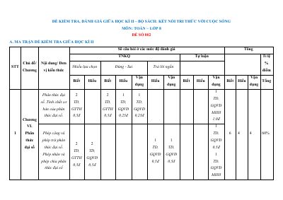 Đề giữa học kì 2 Toán 8 năm 2025 - 2026 trường THCS Chu Văn An - Gia Lai
