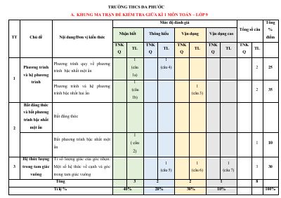 Đề giữa kì 1 Toán 9 năm 2025 - 2026 trường THCS Đa Phước - TP HCM