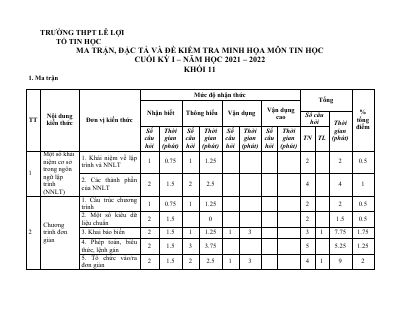Đề cương ôn tập học kỳ 1 môn Tin học lớp 11 năm 2021 - 2022