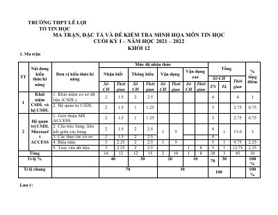 Đề cương ôn tập học kỳ 1 môn Tin học lớp 12 năm 2021 - 2022