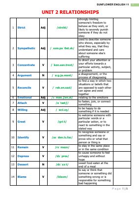 Tổng hợp từ vựng unit 2 relationships môn tiếng anh lớp 11 của sunflower english