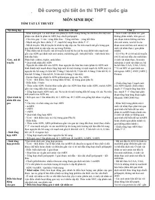 Tóm tắt lý thuyết sinh học lớp 12