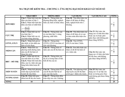 Ma trận đề kiểm tra môn toán lớp 12 trường THPT sô 2 mộ đức quảng ngãi