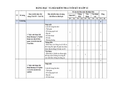 Ma trận đề thi học kì 2 chuyên Anh lớp 12 năm 2020 - 2021 THPT chuyên Bảo Lộc có đáp án