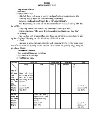 3 Đề thi giữa kì 1 môn Lịch Sử lớp 8 THCS Cần Thanh có đáp án