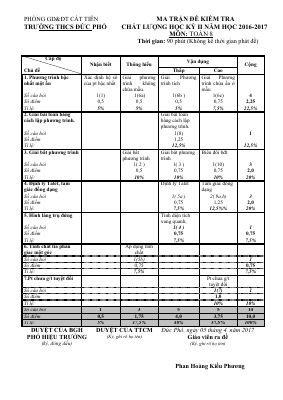 Đề thi học kì 2 Toán 8 năm 2016 2017 THCS Đức Phổ Lâm Đồng