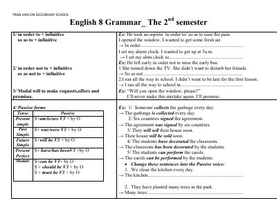 Đề cương ôn thi học kì 2 môn Tiếng Anh lớp 8 năm 2019 - 2020