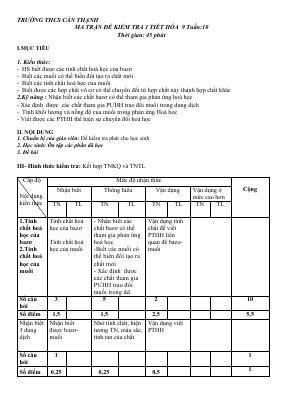 Bài kiểm tra Hiđro - Nước môn Hóa lớp 8 có đáp án