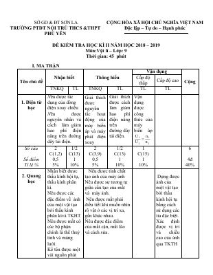 Đề thi thử học kì 2 môn Vật lý lớp 9 có hướng dẫn giải