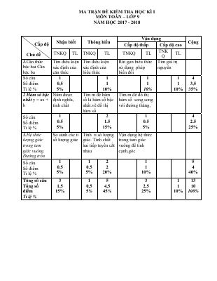 Đề thi học kì 1 Toán 9 năm học 2017  2018 trường THCS Vân Hội  Yên Bái