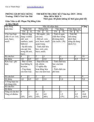 Đề cương ôn tập học kì 1 môn Hóa lớp 9 năm 2020 - 2021 THPT Linh Trung