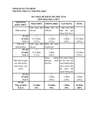 Đề thi học kì 2 môn Hóa lớp 9 THCS Lý Thường Kiệt có hướng dẫn giải