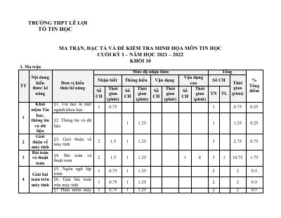 Đề cương ôn tập học kỳ 1 môn Tin học lớp 10 năm 2021 - 2022