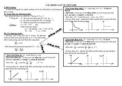 Công thức các định luật bảo toàn chất khí môn vật lý lớp 10
