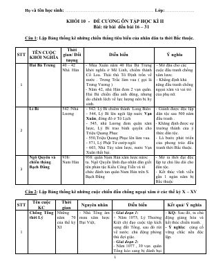 Đề ôn thi học kì 2 môn Sử lớp 10 THPT Đinh Tiên Hoàng