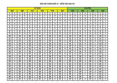 Đáp án đề kiểm tra học kì 1 môn Toán lớp 11 năm 2019 - 2020 THPT chuyên Huỳnh Mẫn Đạt chi tiết