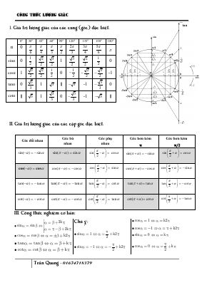 Tổng hợp công thức lượng giác môn toán