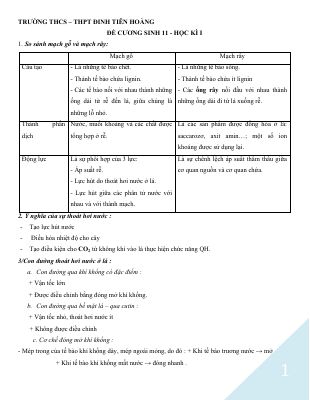 Đề cương ôn tập học kì 1 môn Sinh lớp 11 năm 2020 - 2021 THCS Đinh Tiên Hoàng