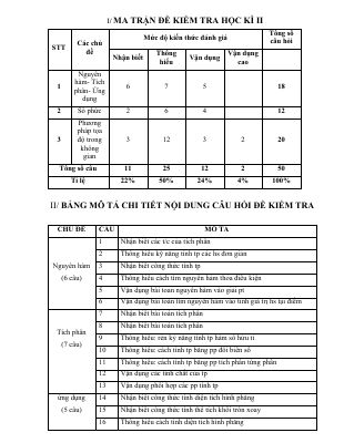 Đề thi thử học kì 2 môn Toán lớp 12 có lời giải hay