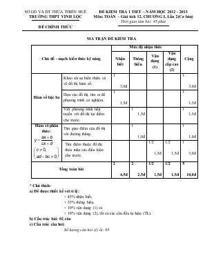 Đề kiểm tra Giải tích 12 chương 1 THPT Vinh Lộc Thừa Thiên Huế
