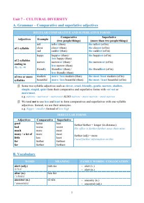 Từ vựng và ngữ pháp Tiếng Anh lớp 12 - Bài Cultural diversity