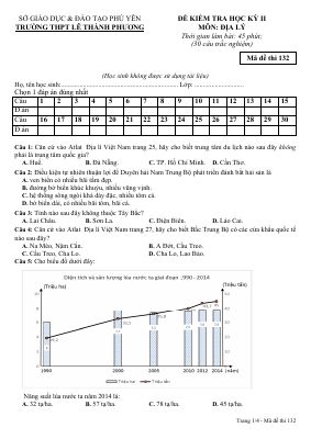 Đề thi thử học kì 2 môn Địa lý lớp 12 năm 2020 - 2021 mới nhất