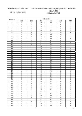 Đáp án đề thi THPT quốc gia môn vật lý 2016