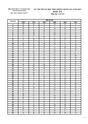 Đáp án thi THPT quốc gia 2015 môn Địa lý