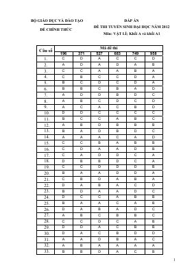 Đáp án đề thi tuyển sinh đại học khối A môn Vật Lý 2012